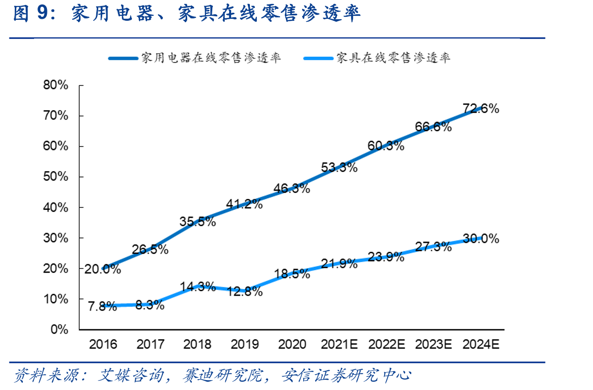 京东商业模式简介_第4页
