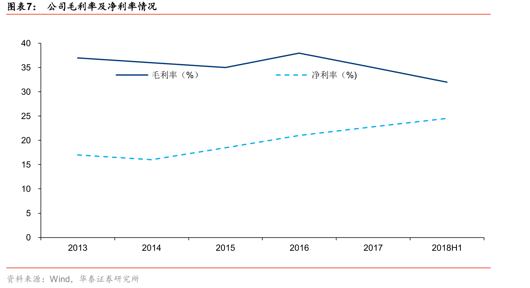 硅光子收发器市场规模预测（亿美元）_第4页