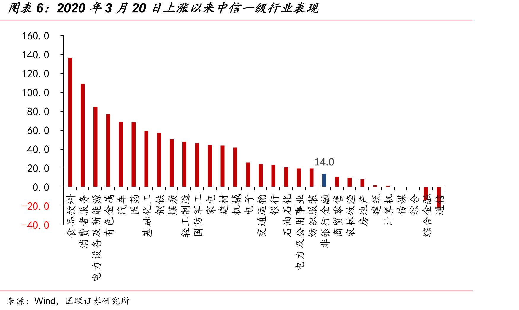 美国股市助推产业发展，资本市场是产业发展的助推器_第4页