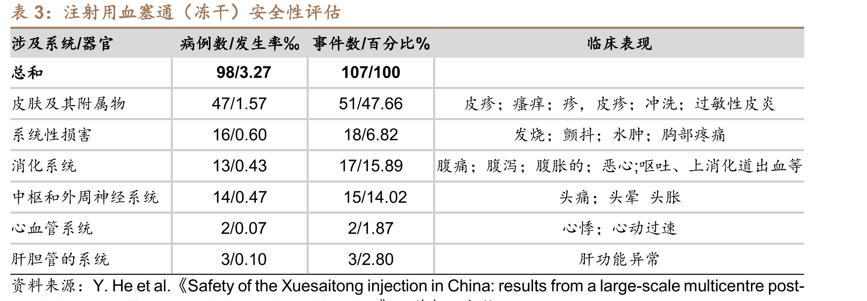 舒肝颗粒入选指南及共识情况_第3页