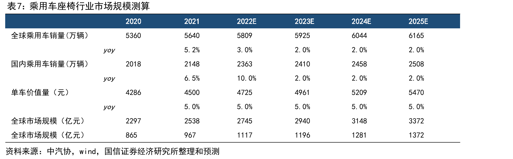 格拉默净利润及增长（百万欧元，%）_第4页
