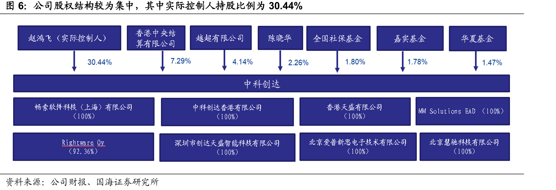 特斯拉FSD价格随功能增加持续上涨_第5页