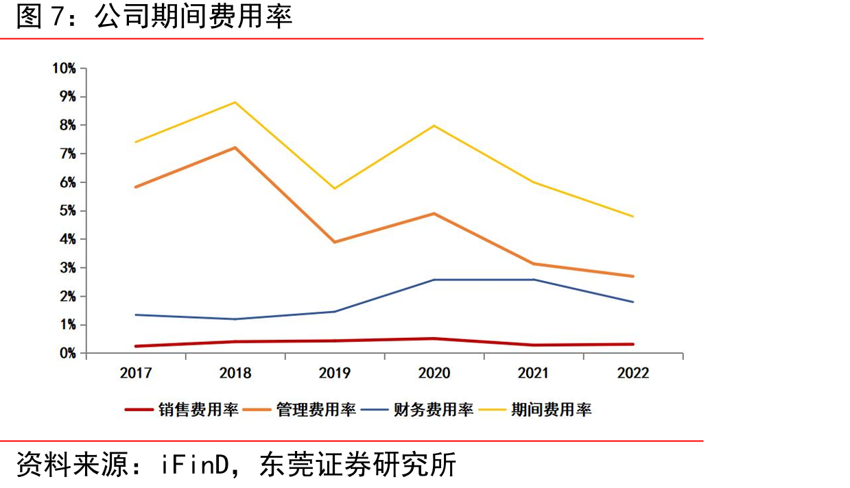 公司晶硅太阳能电池片生产工艺流程图_第5页