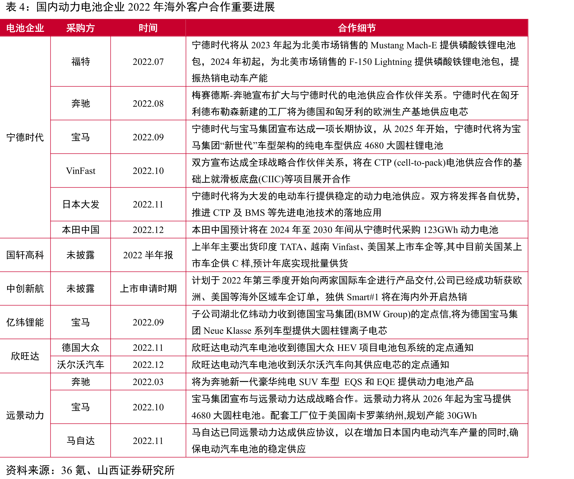 常州海登营业收入及同比增速_第2页