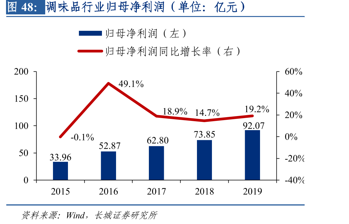 公司净资产收益率_第4页