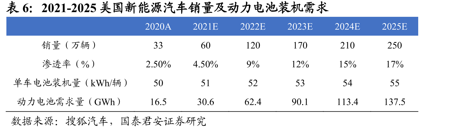 19年燃料电池出货量飞速增长，20年出货量大幅下跌_第4页