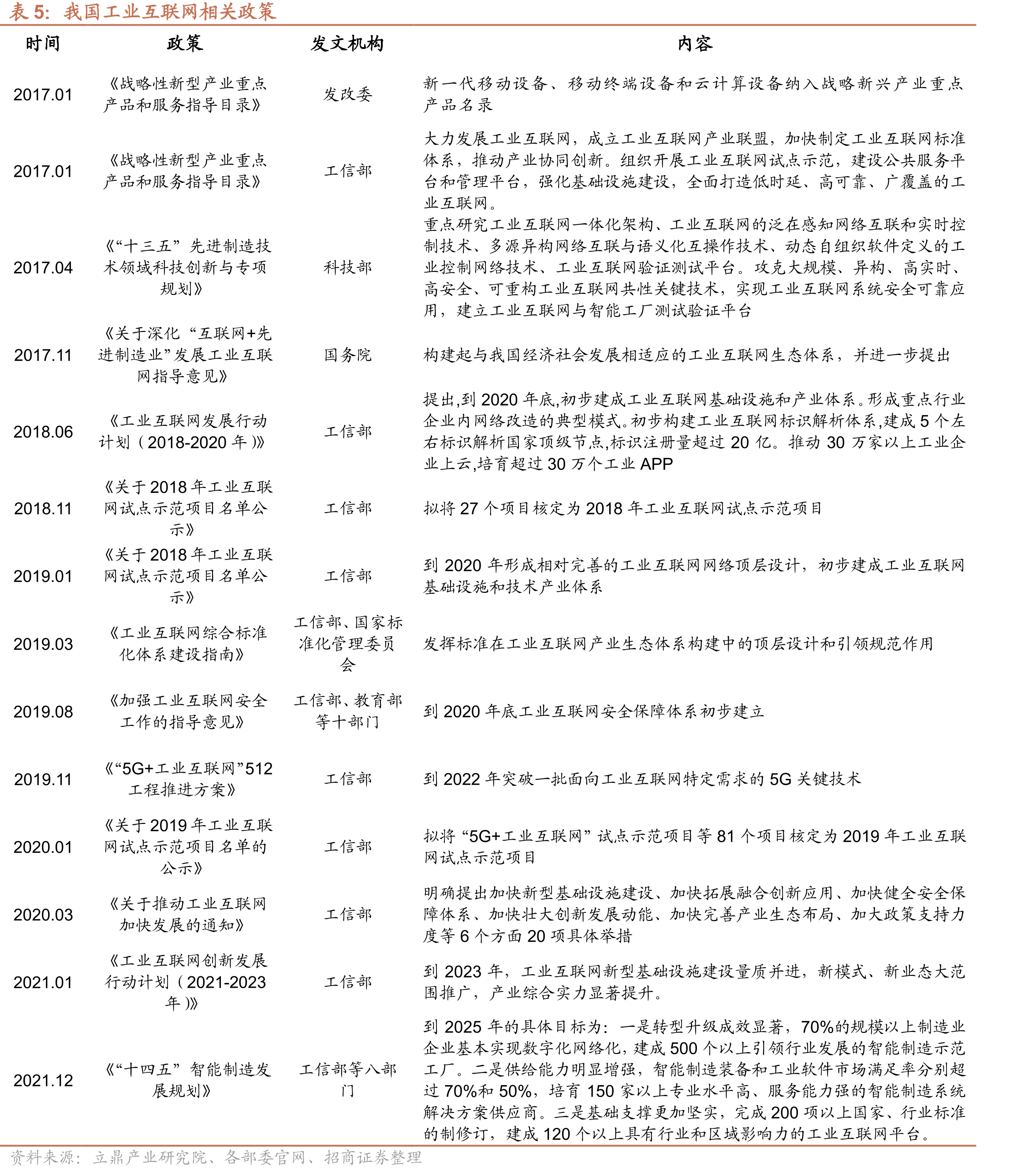 工业4.0应用场景中的无线连接_第3页