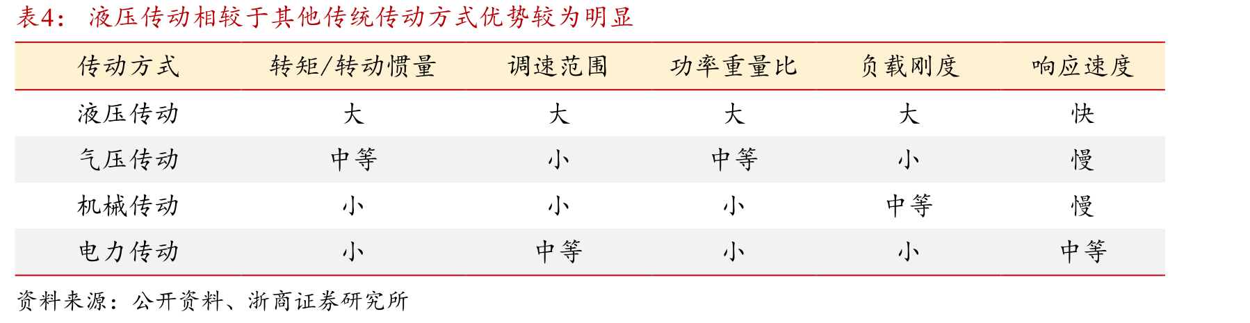 2020年我国已成为全球液压件需求第一大市场_第5页