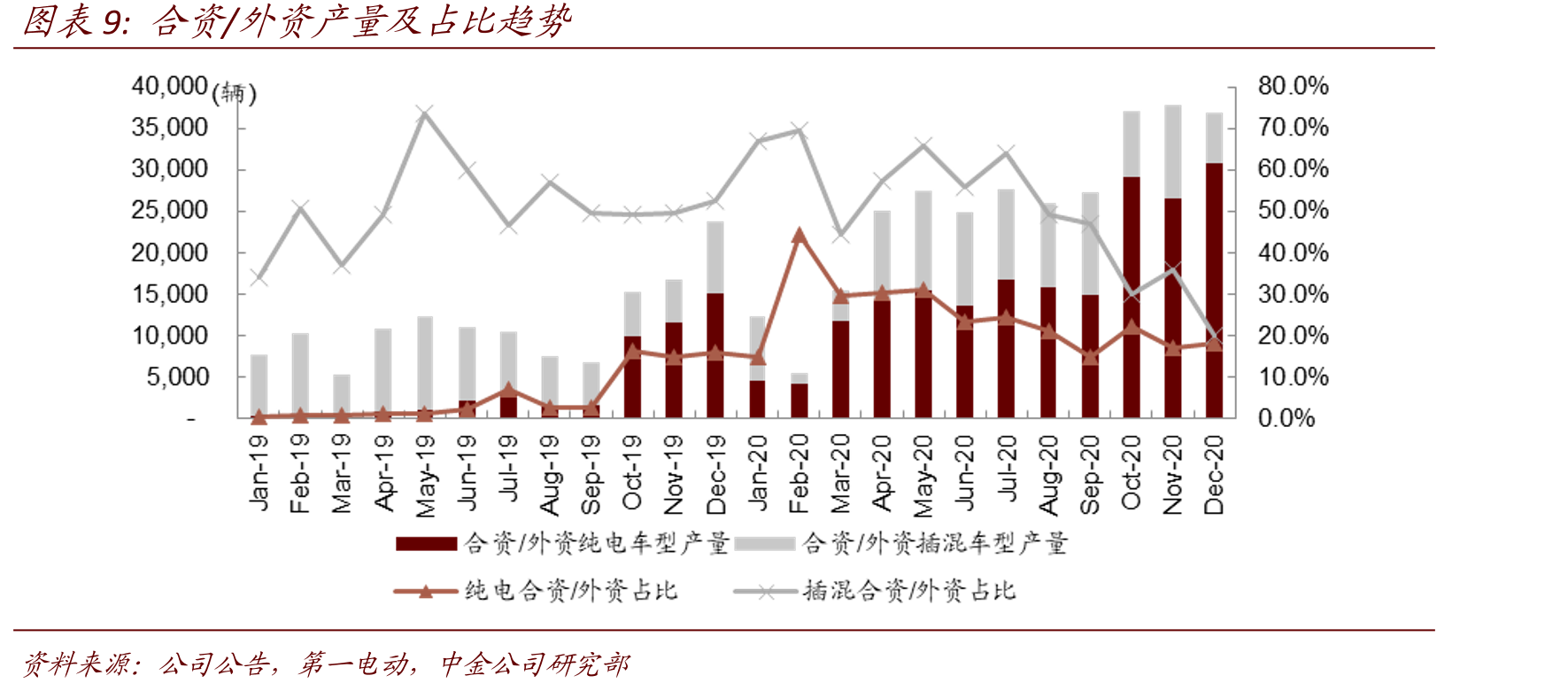 钴金属及硫酸钴价格走势_第2页