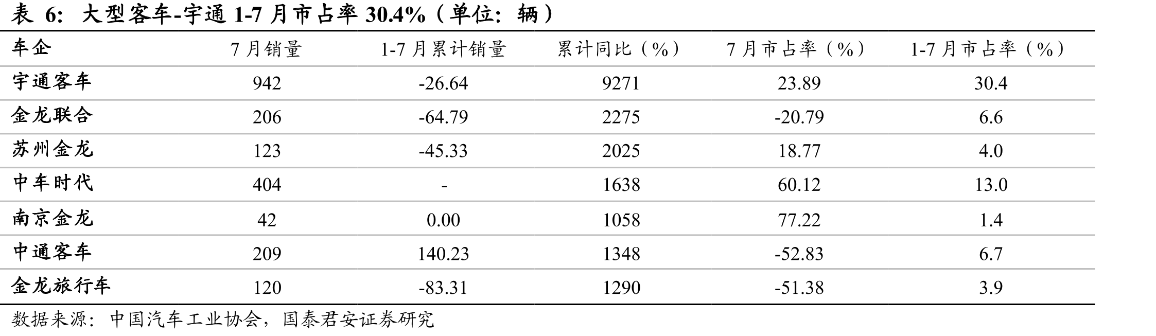 图34现代起亚2020Q3PEV销量占比3.6%_第4页