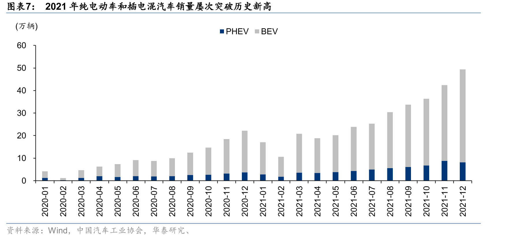 长安汽车销量_第4页