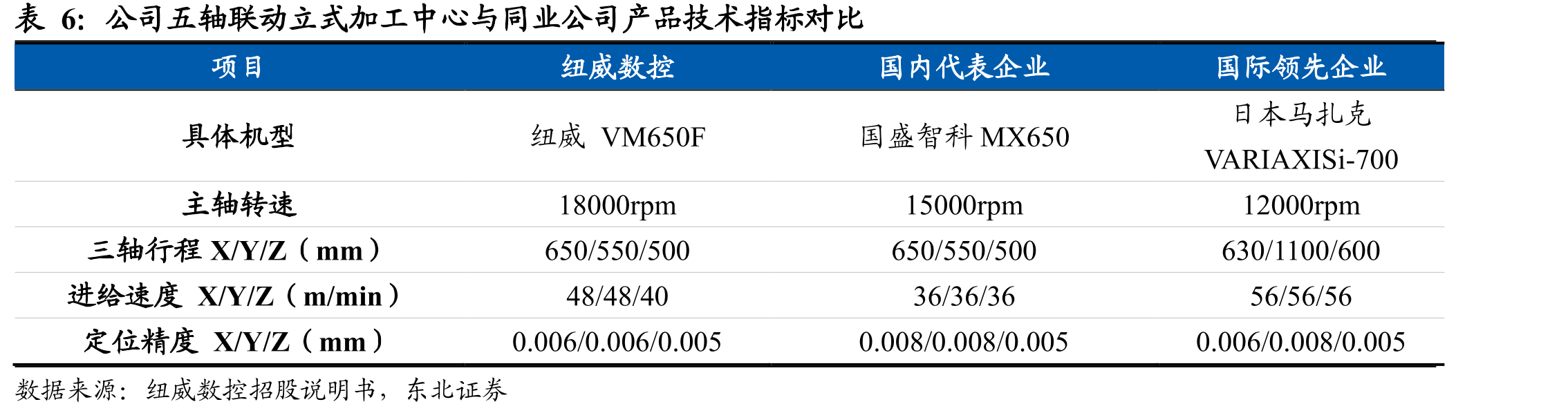 纽威数控股权结构_第5页