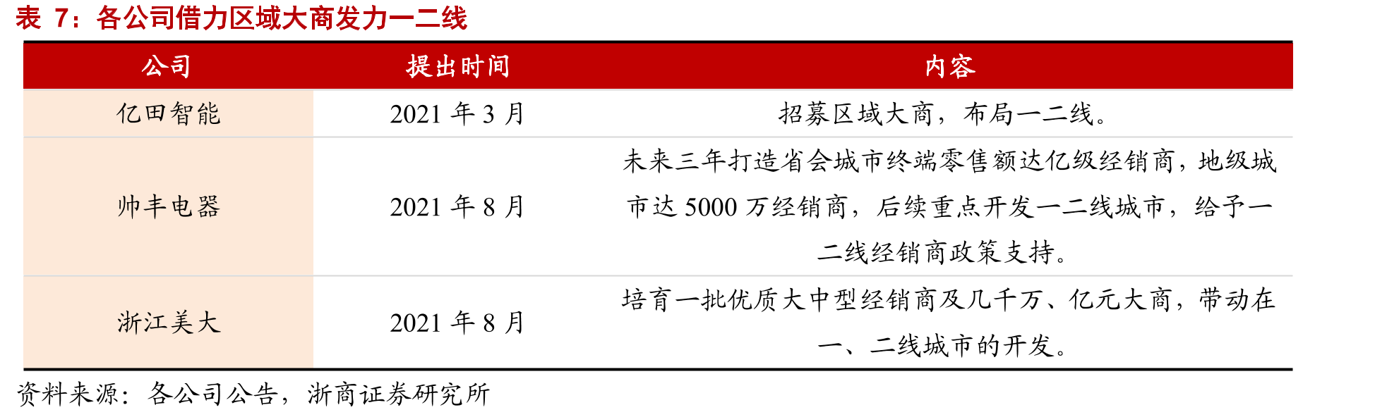 优质服务体验将推动消费及口碑传播_第3页