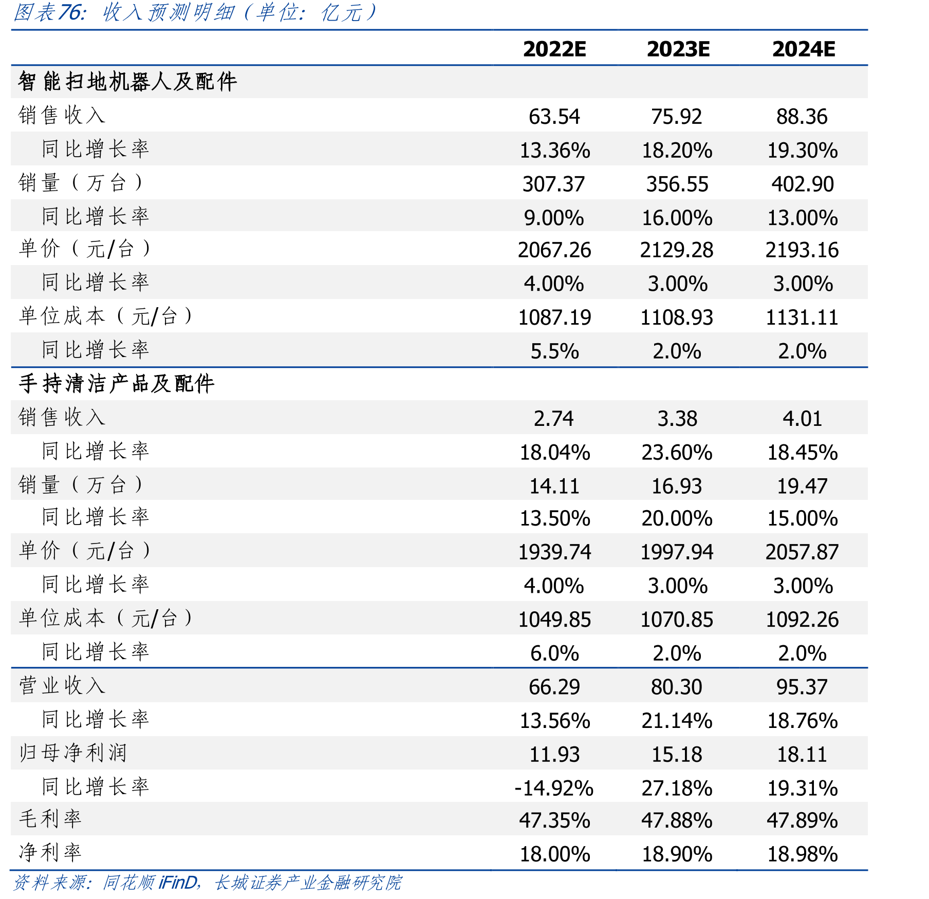 2019年石头科技委外加工厂商结构_第4页