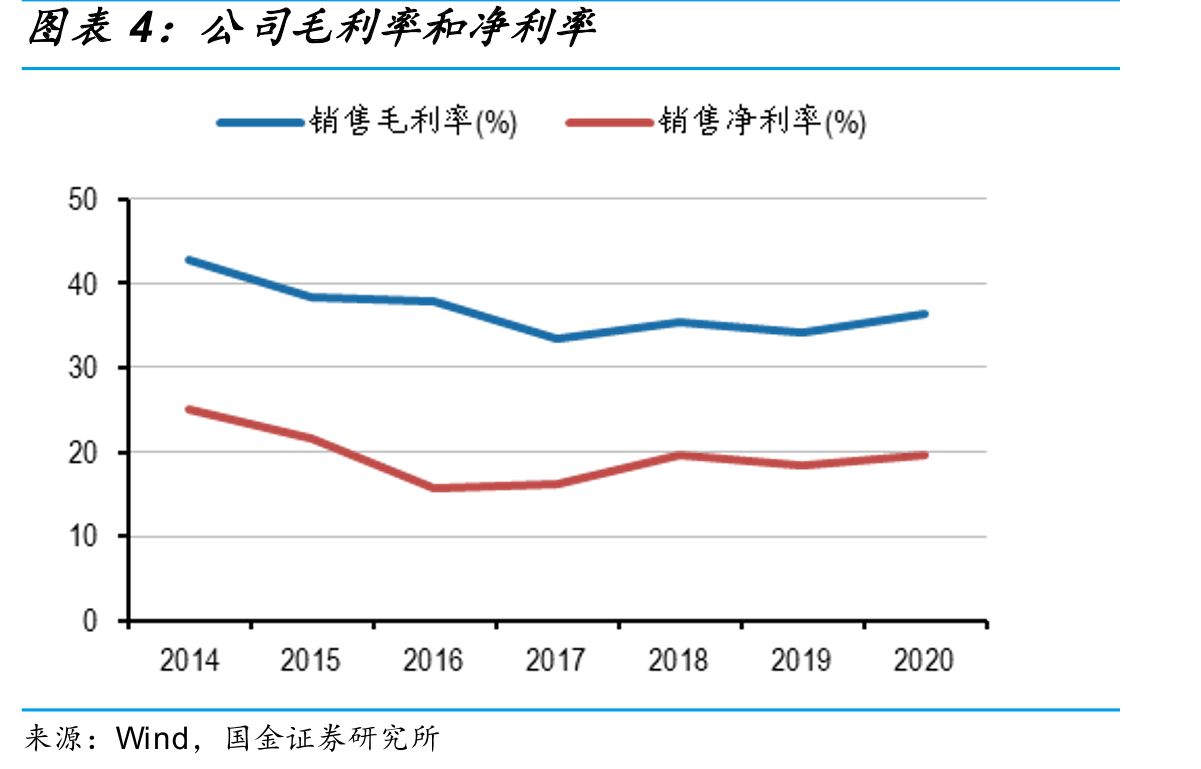 公司电子燃油泵控制器市占率_第5页