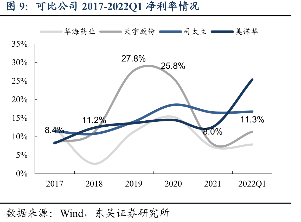 华海药业盈利水平不断攀升_第4页