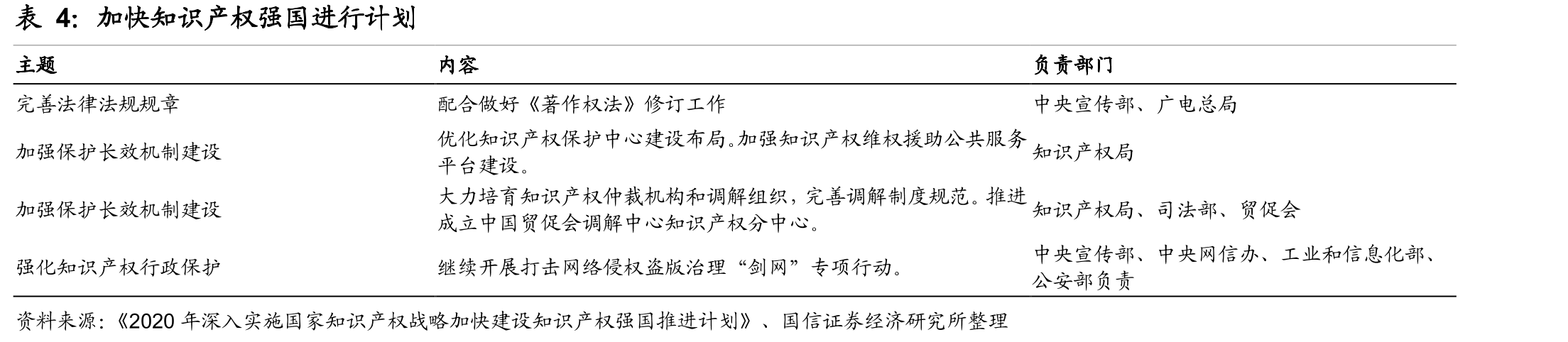 区块链维权降本提效_第4页