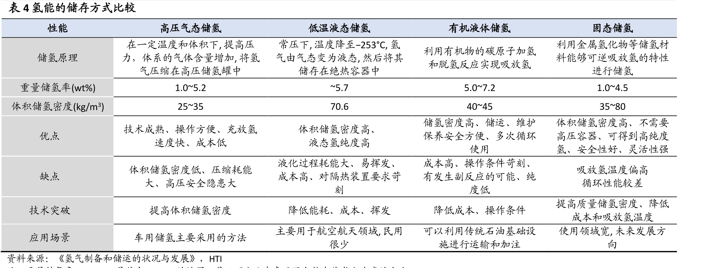 图16亿华通燃料电池发动机系统销量及市占率_第5页