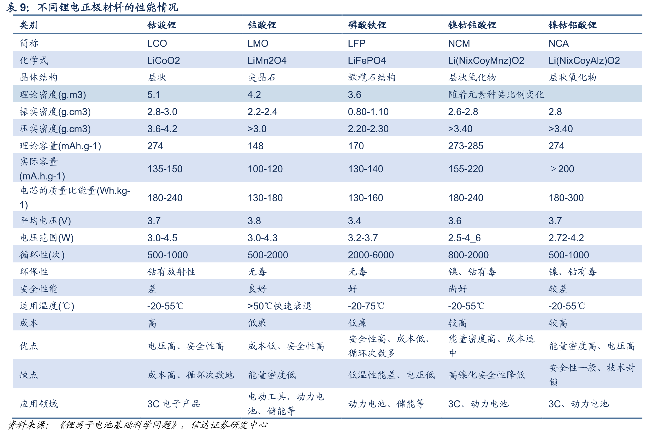 钴矿类型：主要伴生于铜矿和镍矿中_第2页