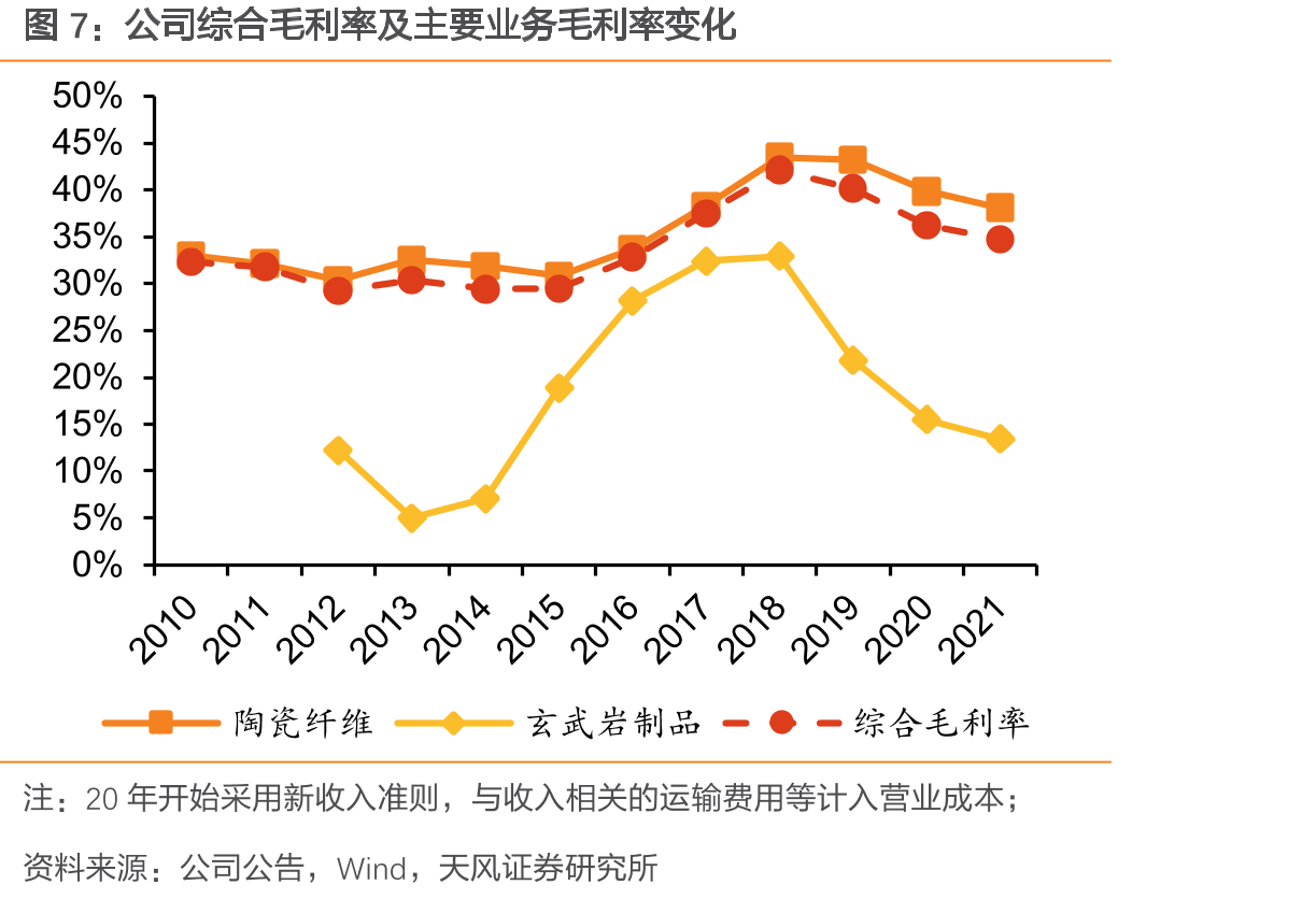 奇耐直接或间接控制的核心企业、关联企业的主要业务等情况简述_第4页