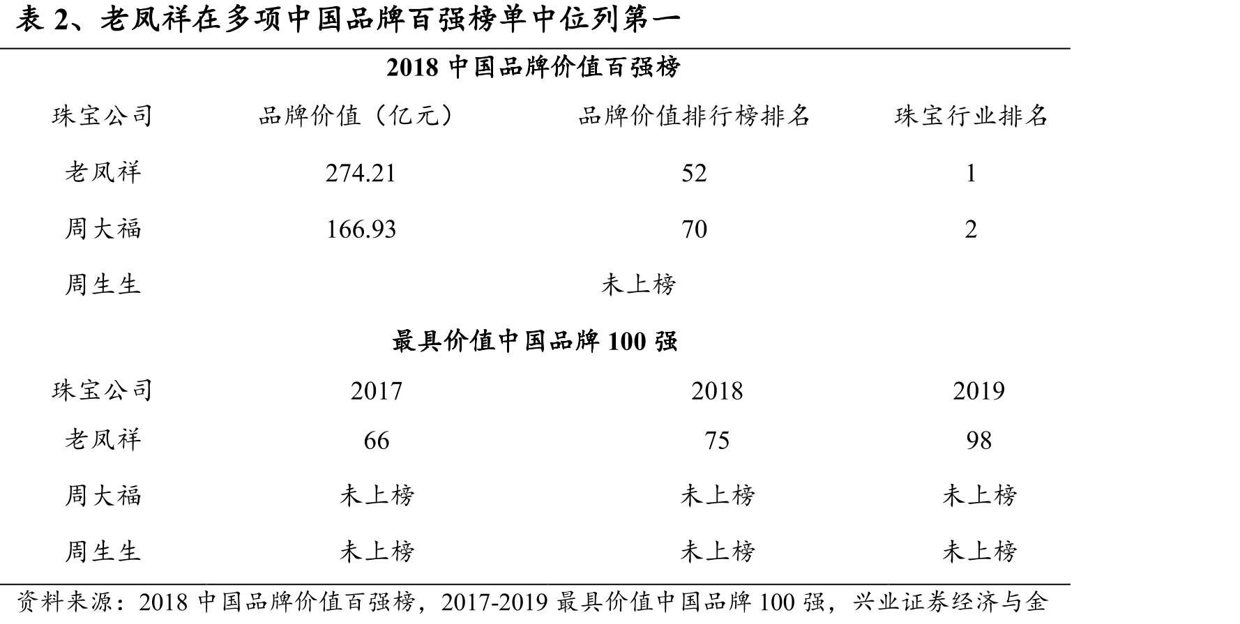图51、2019年全球央行降息次数_第3页