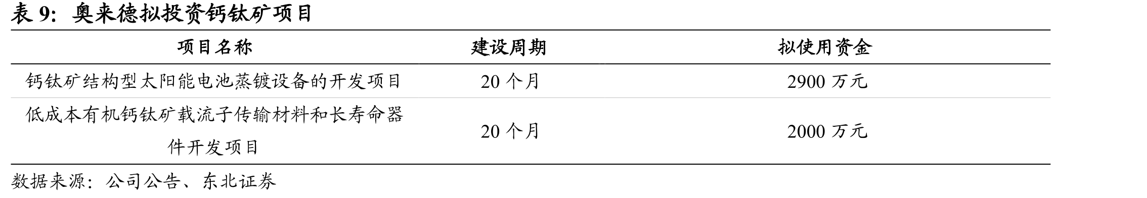 截至2022年半年报控股参股公司概况（单位：万元）_第2页