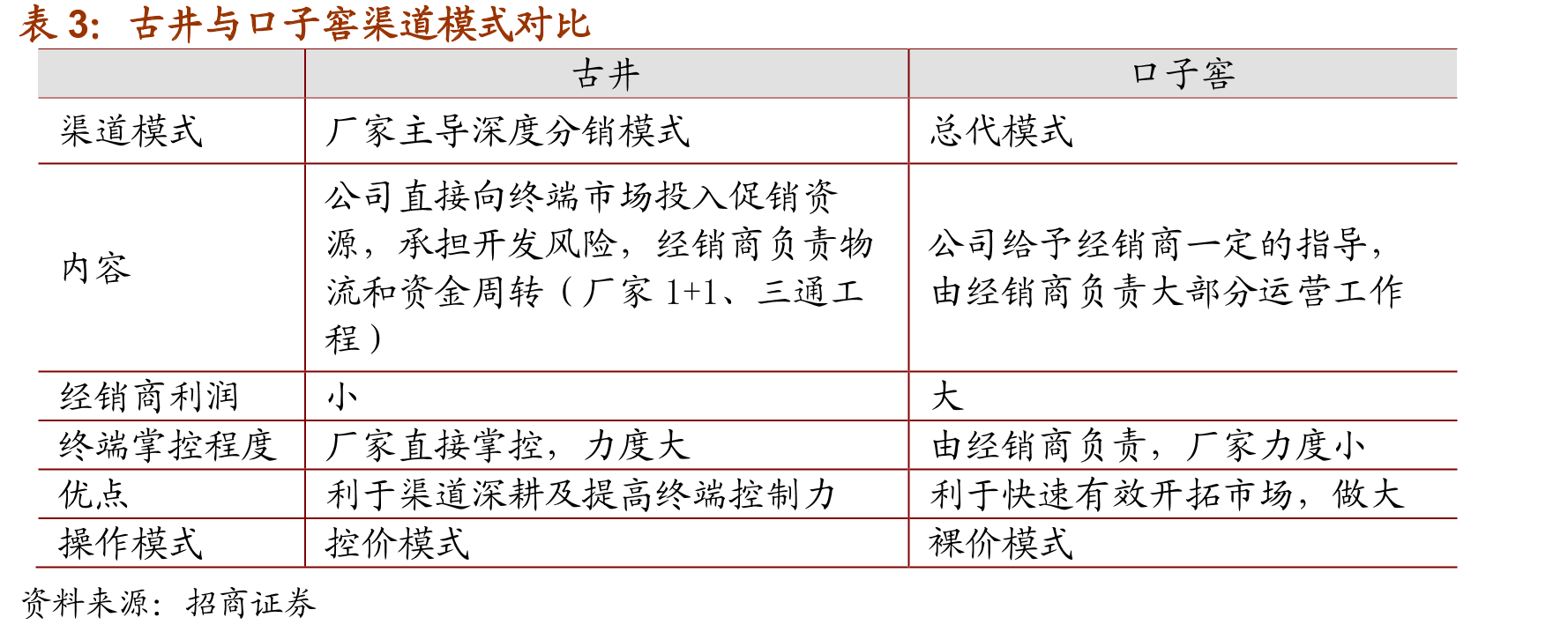 徽酒四杰历年营收_第5页