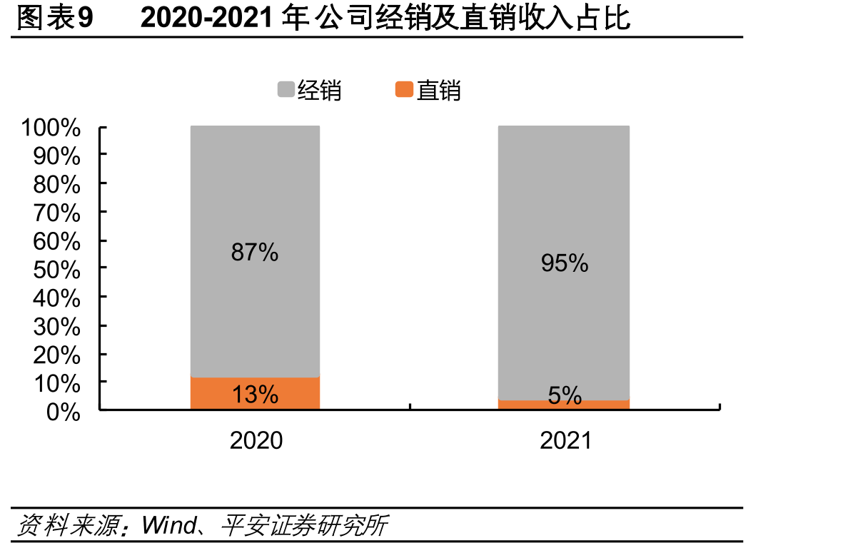 图表22公司DC/DC转换器产品特点及应用_第2页