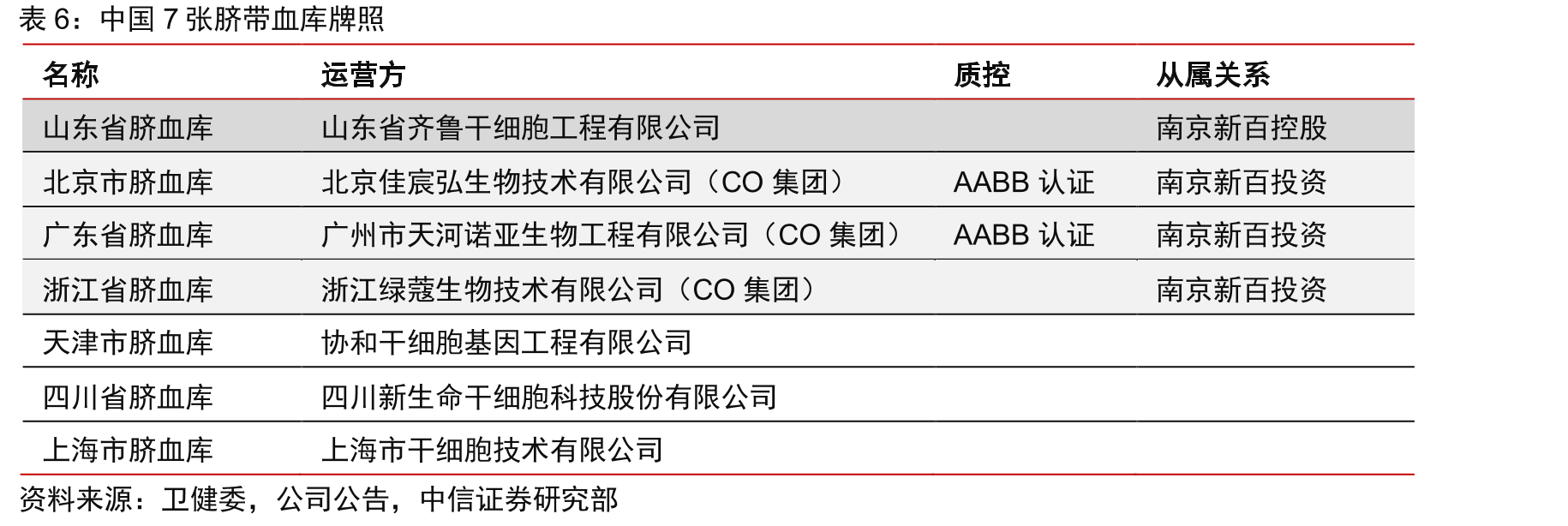 南京新百股权结构_第4页