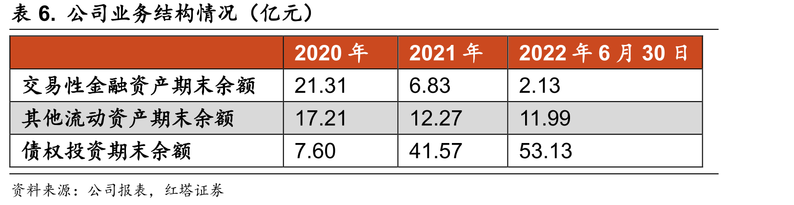 商业银行不良贷款情况_第5页
