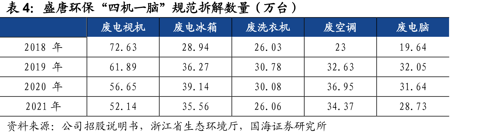危险废物处置行业政策_第5页