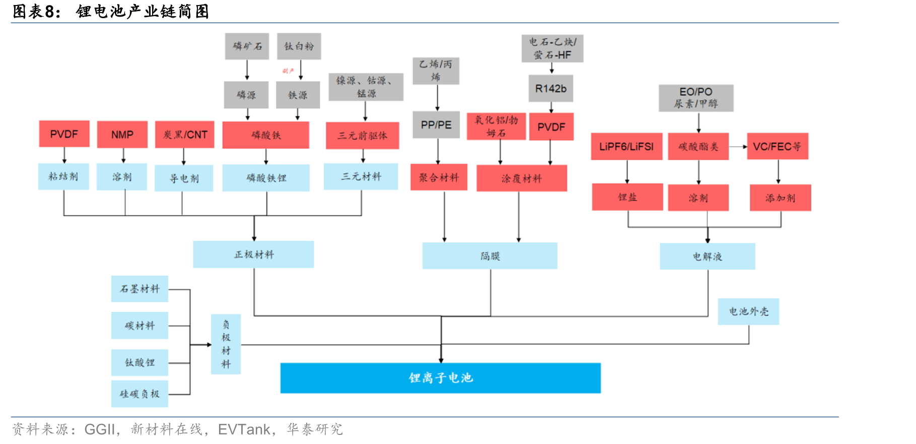 全球主要聚醚胺生产企业及产能情况_第3页