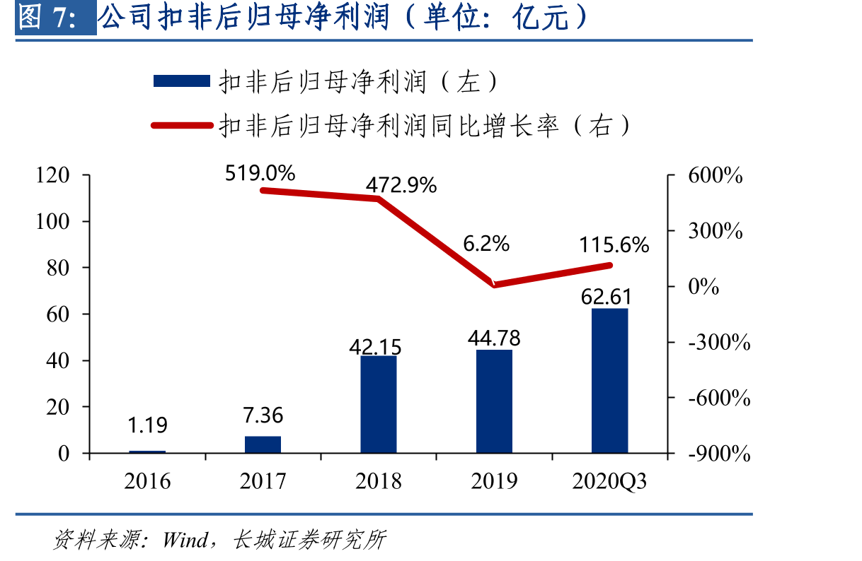 公司净资产收益率_第2页