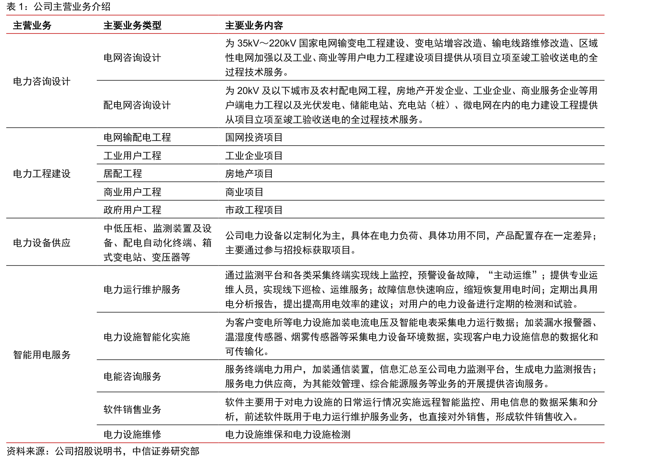 常州及省内中标情况_第4页