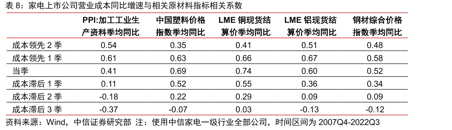 地产政策发力点逐渐从供给侧转为需求侧_第3页