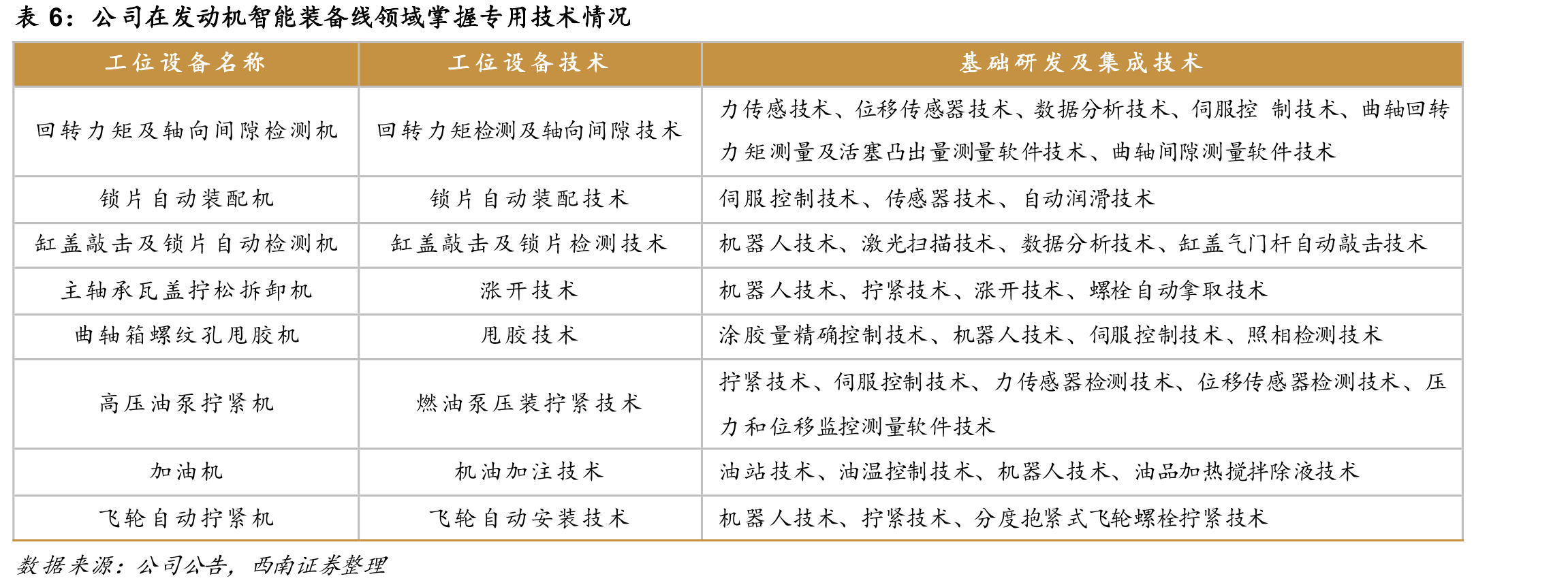 欧美牵引车AMT变速箱渗透率_第3页