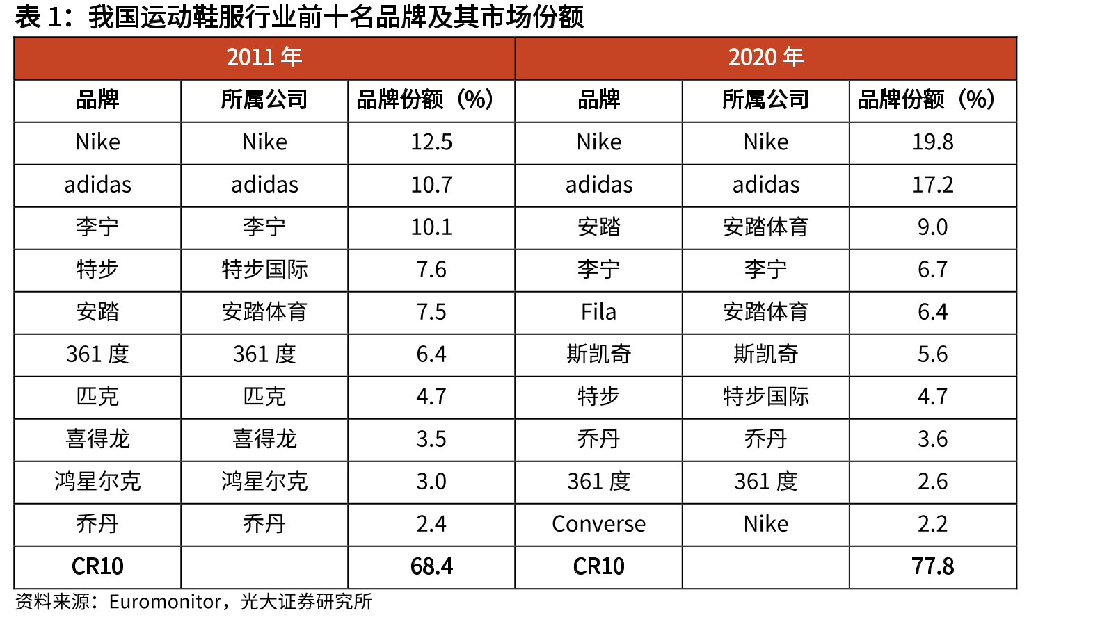 茅台酒连续获得五届中国评酒会名酒称号_第3页
