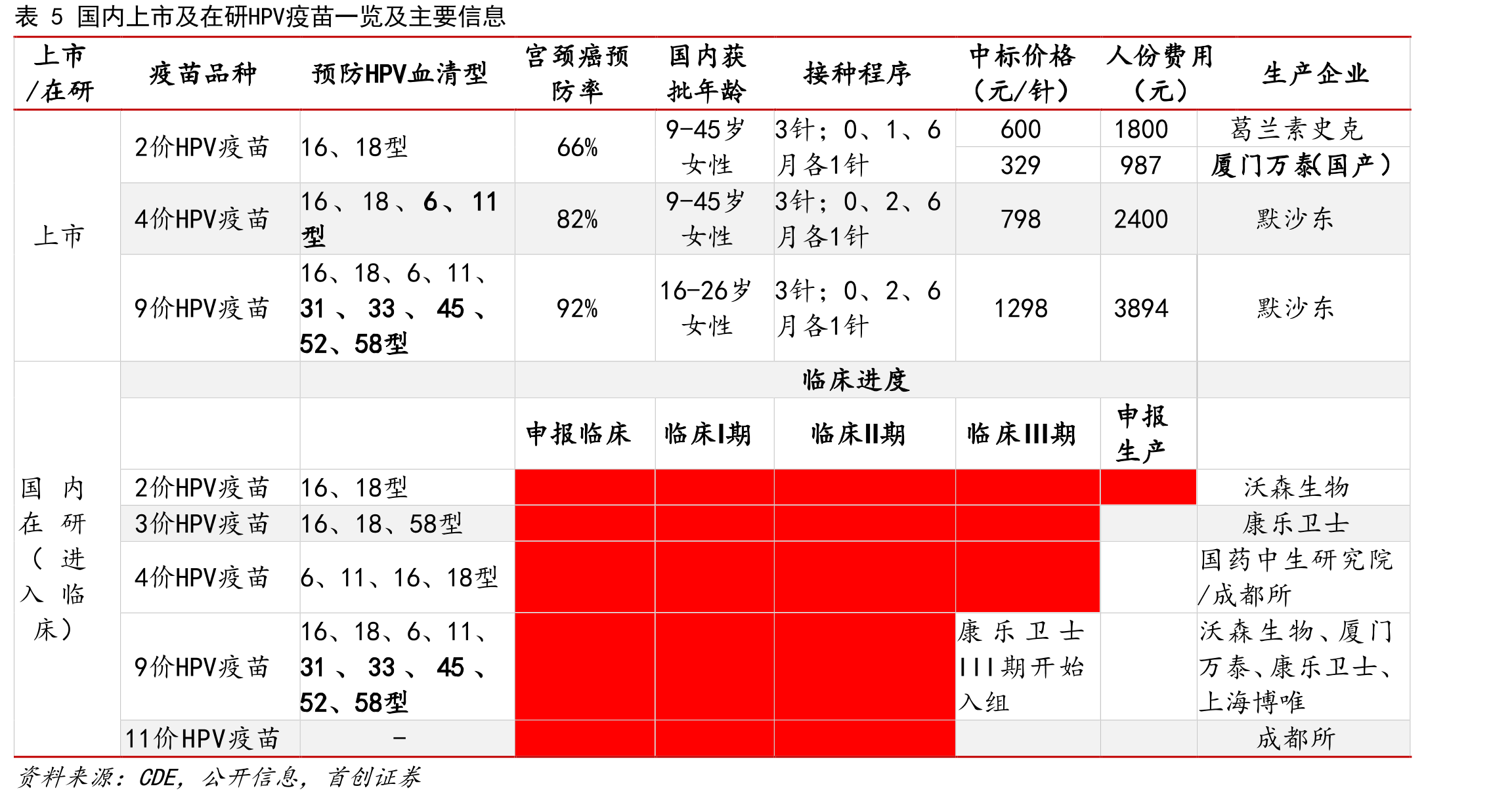 图182010年-2020年我国手足口病发病及死亡人数一览_第4页