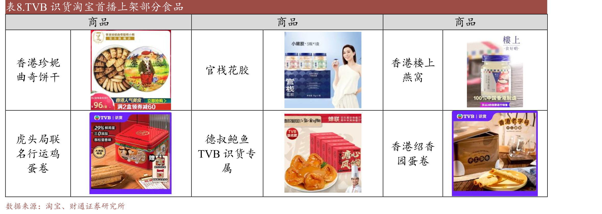 TVB识货抖音粉丝年龄分布_第3页