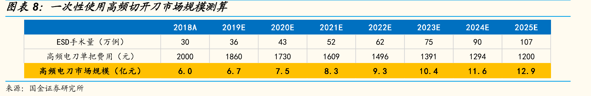 2014-2020公司EMR/ESD类业务快速增长_第2页