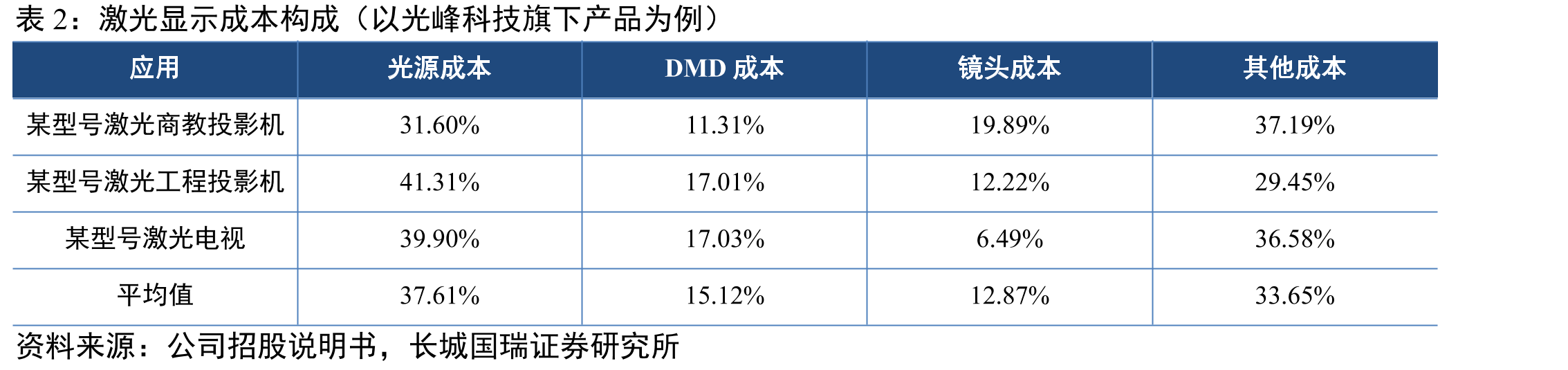 中国电影行业观影人次情况_第5页