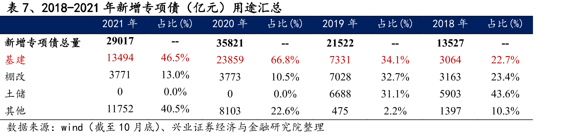 图52、建筑玻纤材料消费量与建筑业总产值（%）_第3页