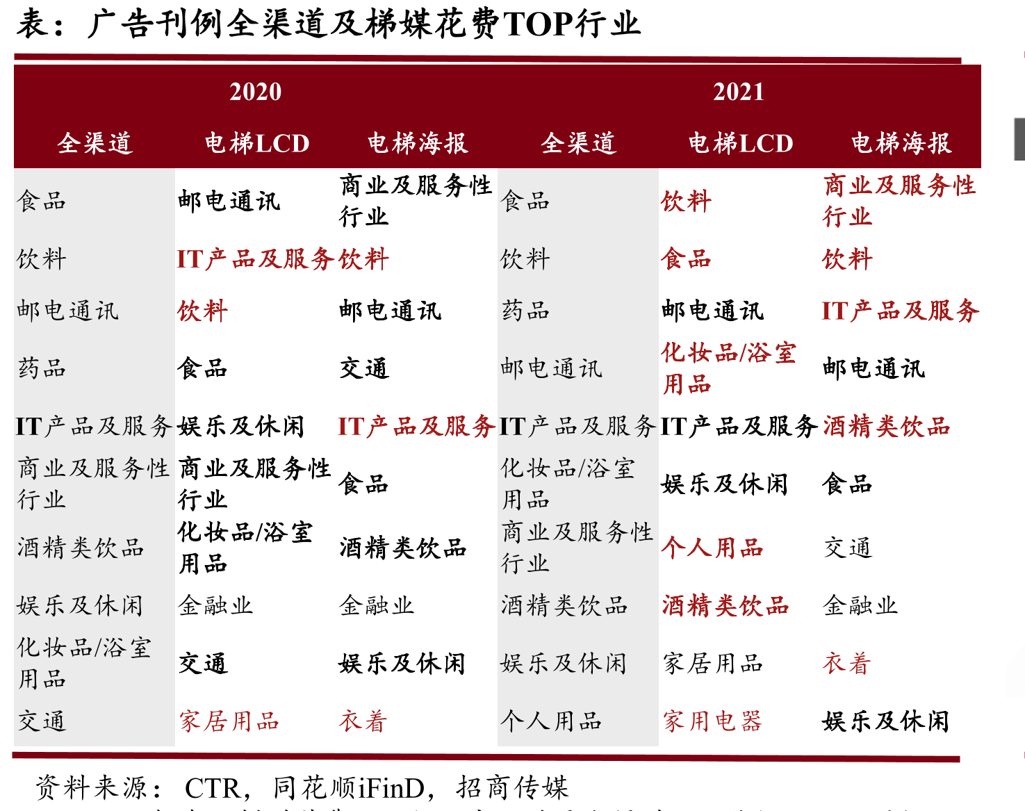 2020年度热门广告语TOP10中多个通过分众传媒投放_第3页