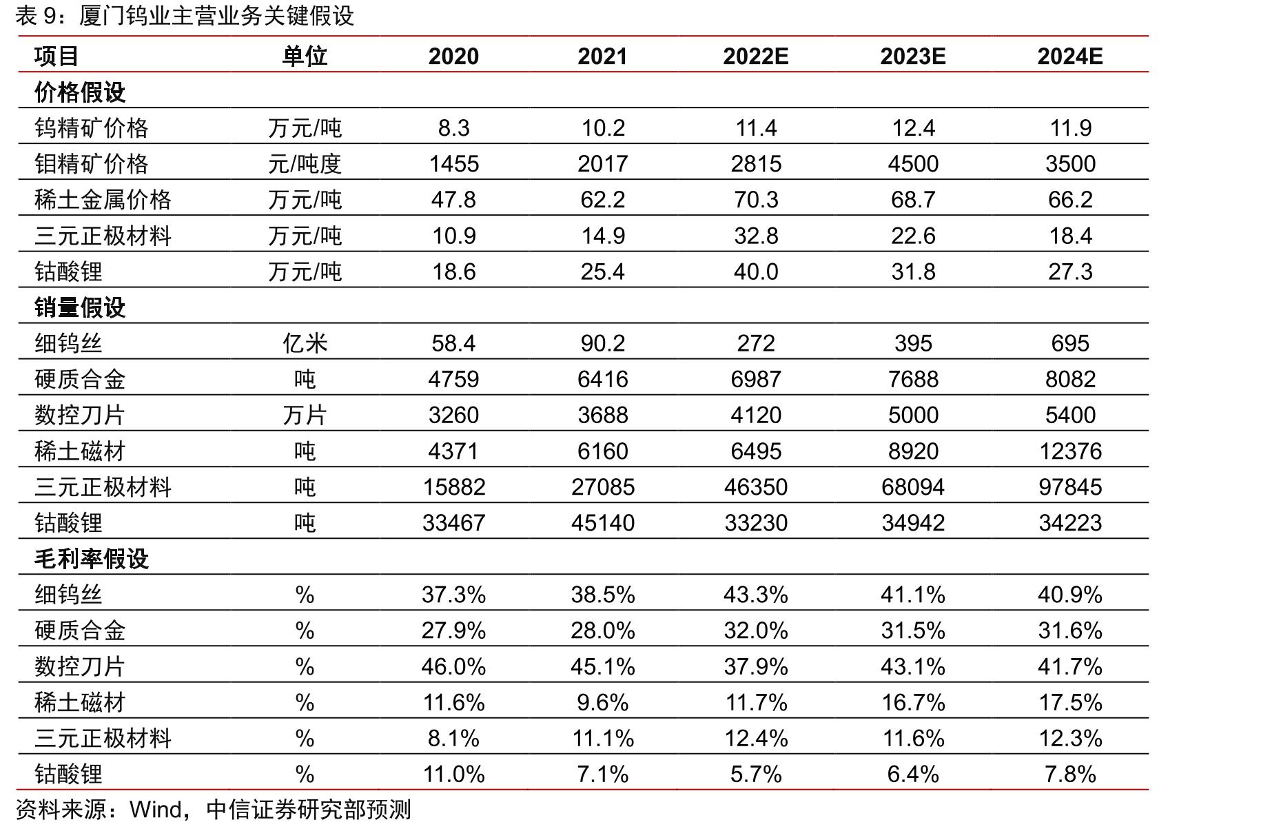 厦门虹鹭增资扩股方案实施前后的股权结构对比_第2页