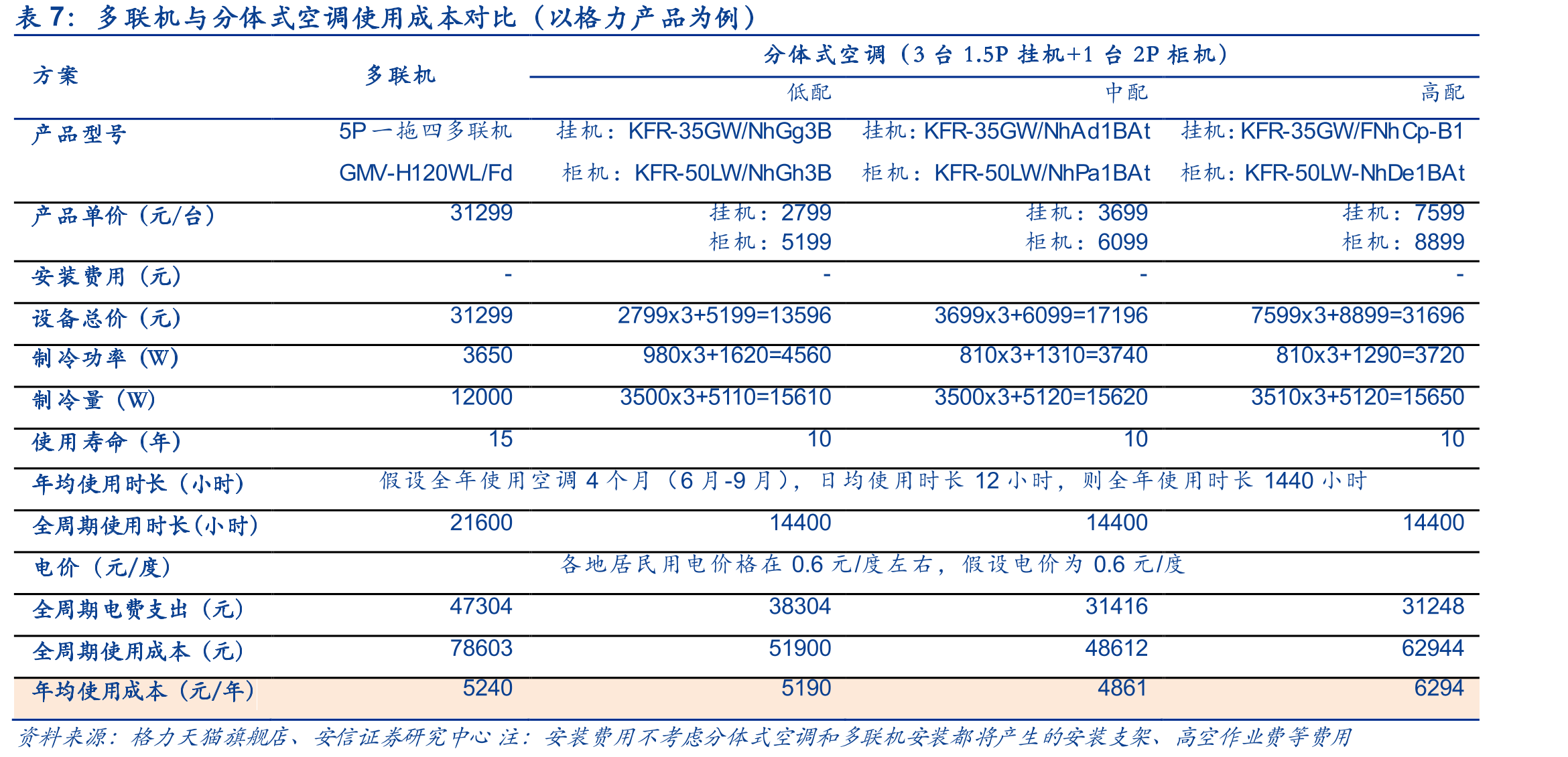 我国各省市精装渗透率及精装政策目标_第3页