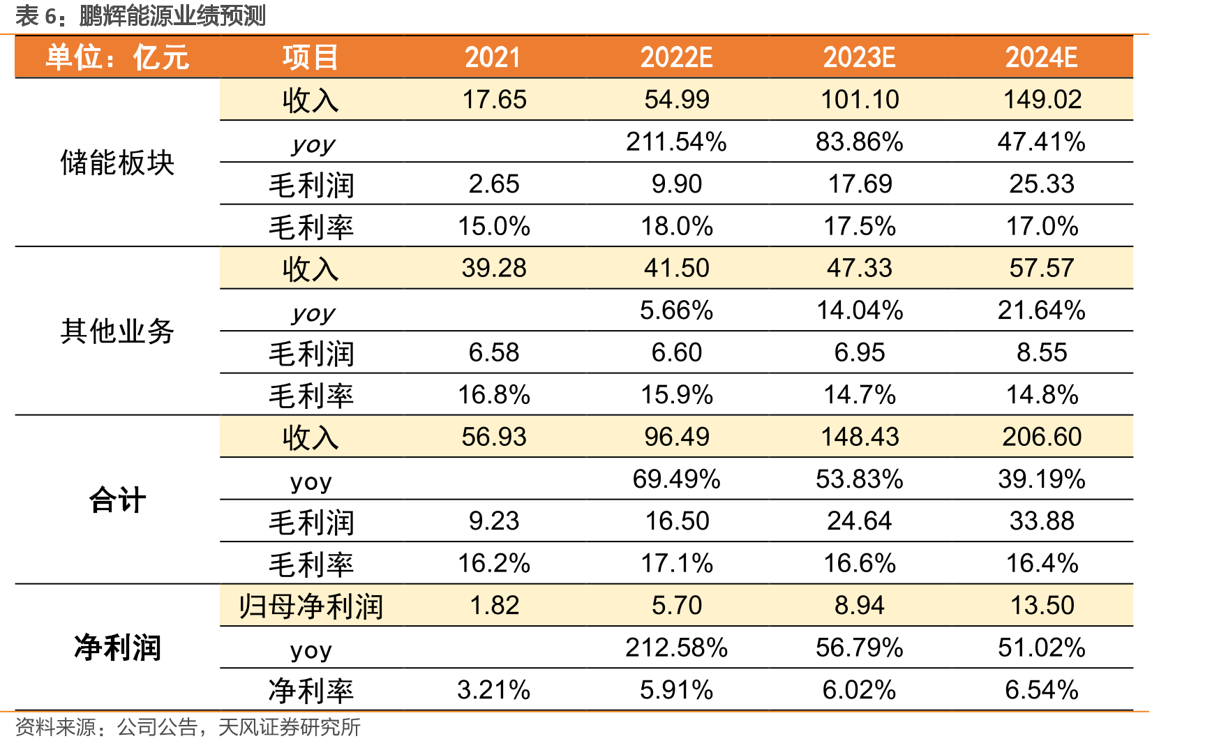 澳大利亚各州互联情况_第2页