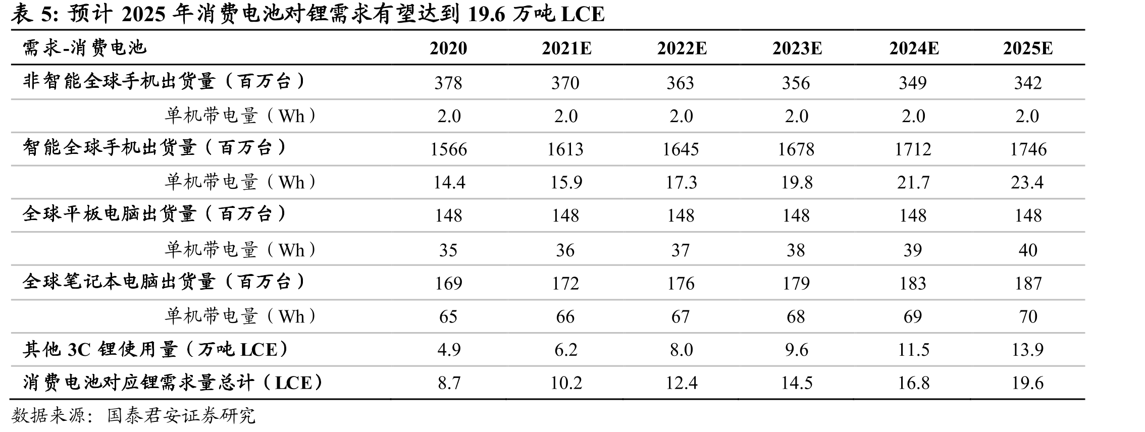 政策支持下，中国资源有望放量_第4页