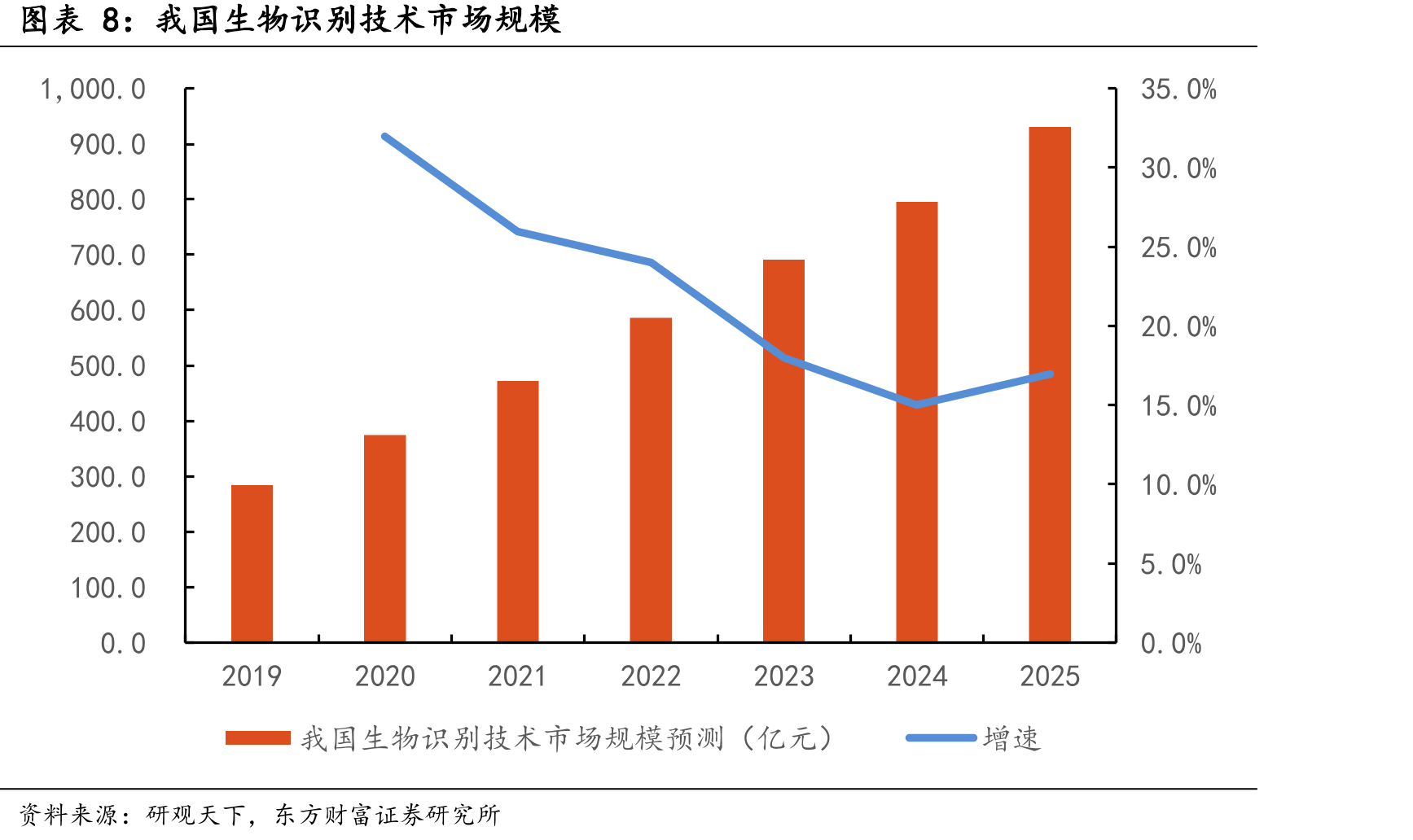 2019年全球屏下指纹芯片地区市场份额_第3页