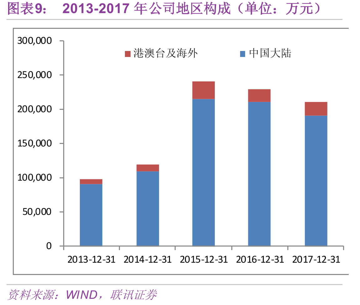 铁路机车保有量与铁路货运量的关系_第2页