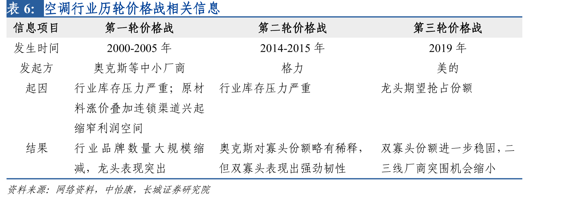 三通一达中转成本_第3页